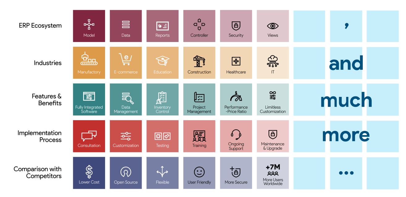 odoo benefits odoo benefits