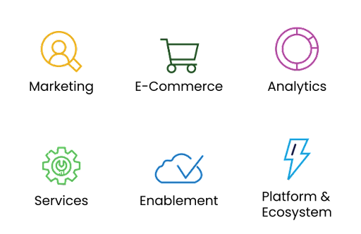 SalesForce Benefits SalesForce Benefits