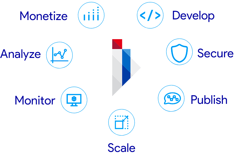 API Solutions With Apigee legend API Solutions With Apigee legend